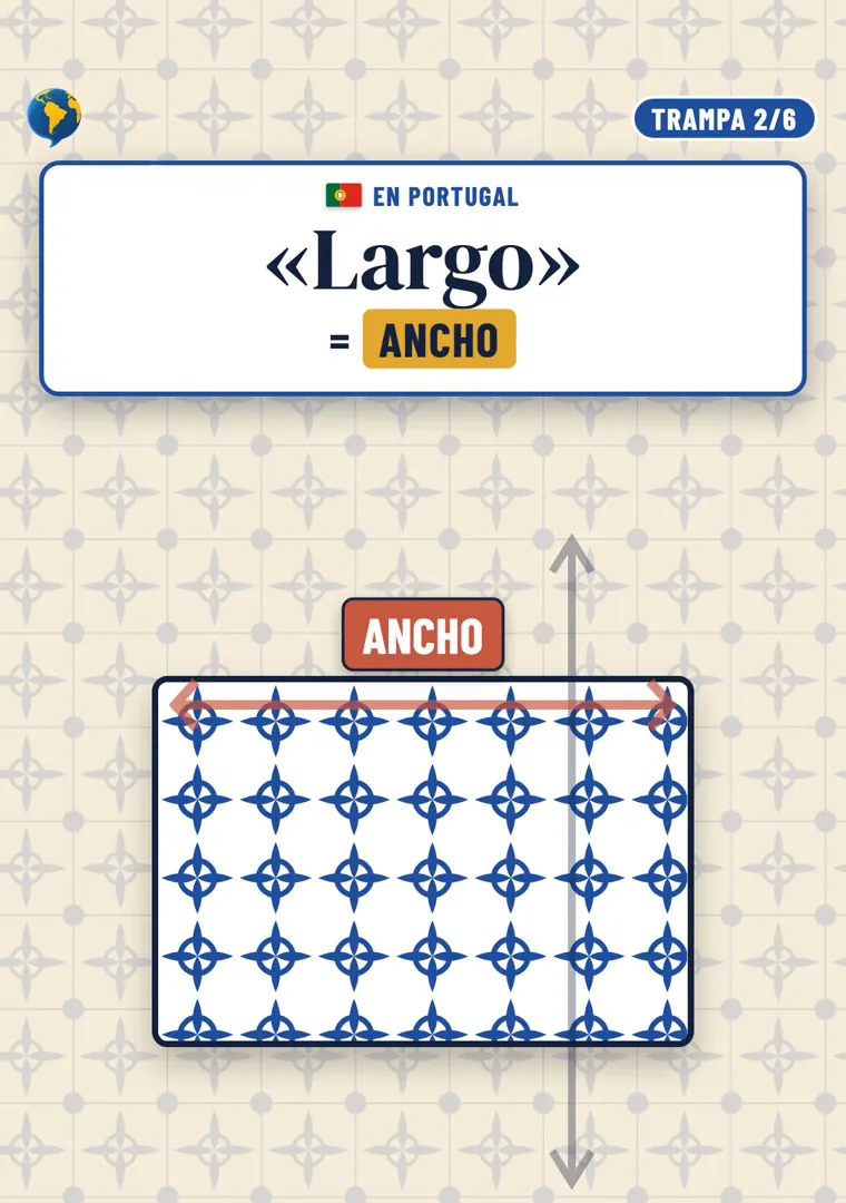 Un azulejo azul y blanco con flechas que marcan su ancho y su alto, bajo el título Largo igual a ancho